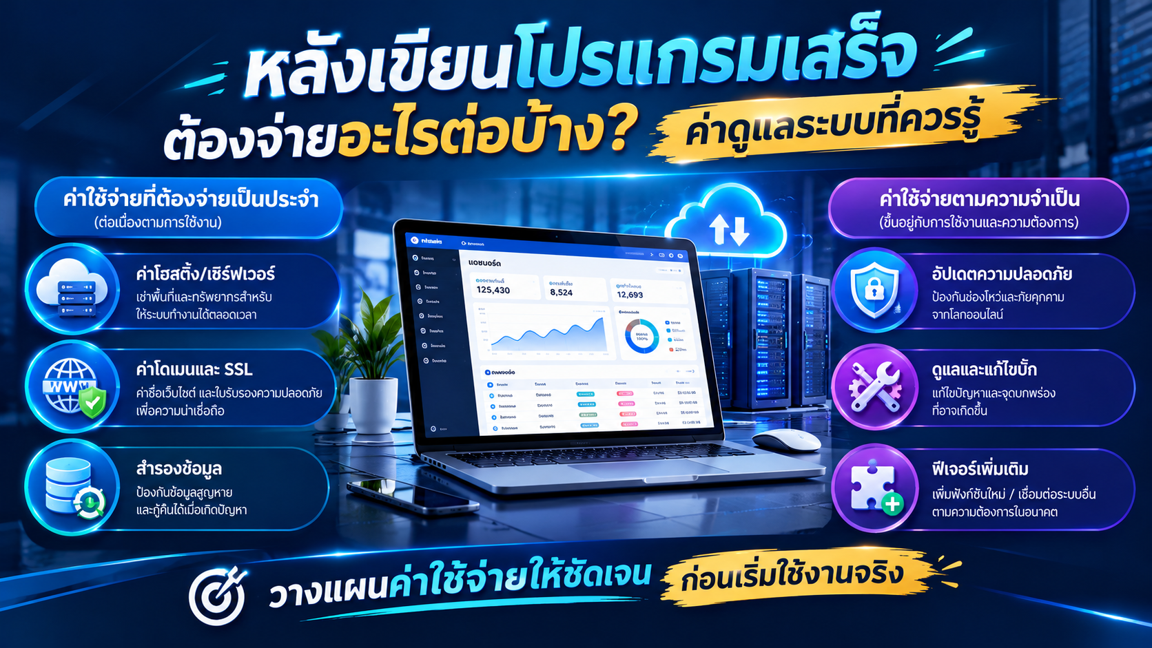 หลังเขียนโปรแกรมเสร็จ ต้องจ่ายอะไรต่อบ้าง? ค่าดูแลระบบที่ควรรู้