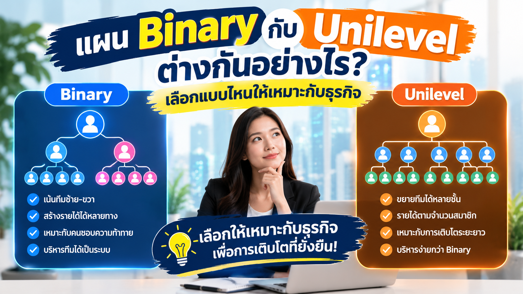 แผน Binary กับ Unilevel ต่างกันอย่างไร? เลือกแบบไหนให้เหมาะกับธุรกิจ