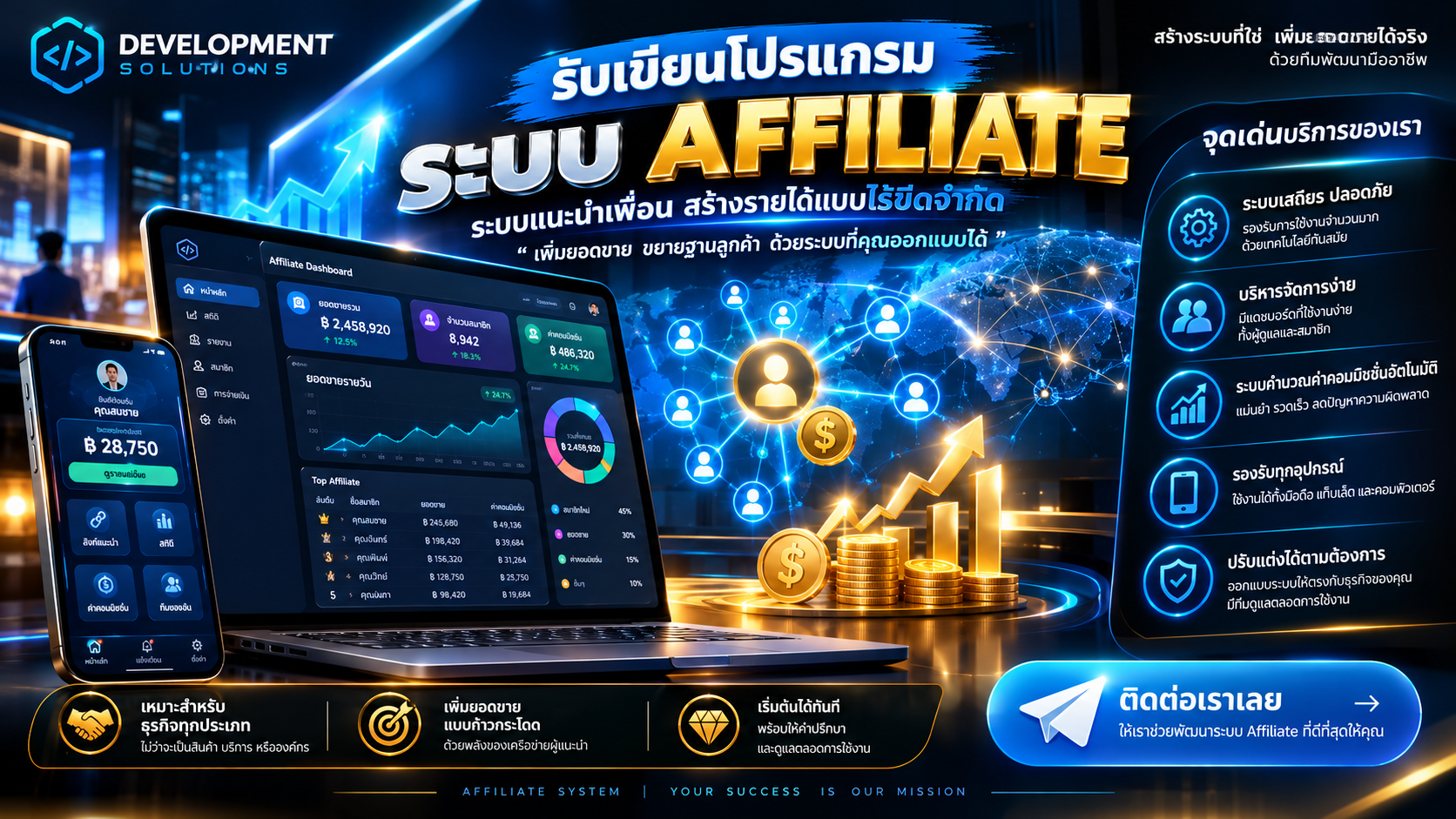 สร้างระบบ Affiliate ให้ธุรกิจเติบโต ด้วยพลังของเครือข่ายพันธมิตร