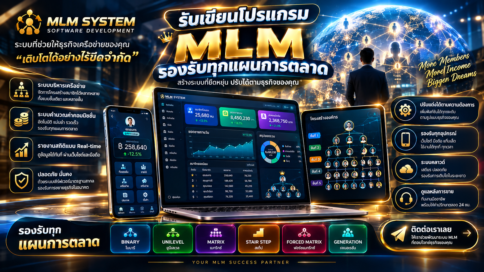 รับพัฒนาระบบ MLM ครบทุกแผน ออกแบบได้ตามโมเดลธุรกิจของคุณ