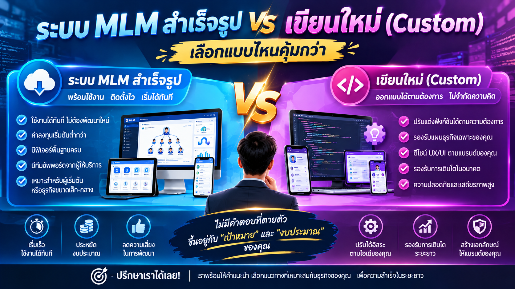 ระบบ MLM สำเร็จรูป vs เขียนใหม่ (Custom) เลือกแบบไหนคุ้มกว่า